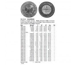 Россия 3 копейки 1876 г. СПБ