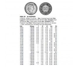 Швейцария 20 раппен 1909 г.