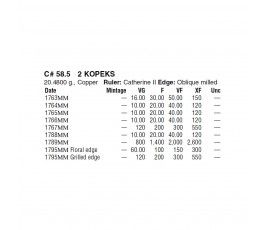 Россия 2 копейки 1764 г. ММ Россия 2 копейки 1764 г. ММ