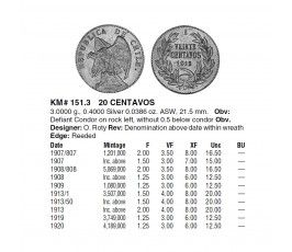 Чили 20 сентаво 1908 г. Чили 20 сентаво 1908 г.