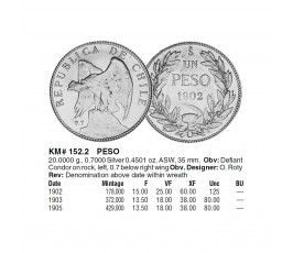 Чили 1 песо 1905 г. Чили 1 песо 1905 г.