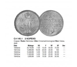 Россия 2 копейки 1843 г. EМ