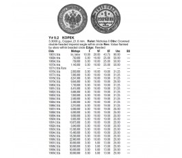 Россия 1 копейка 1880 г. СПБ
