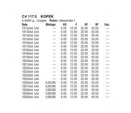 Россия 1 копейка 1822 г. КМ АМ