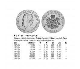 Монако 10 франков 1981 г. Монако 10 франков 1981 г.