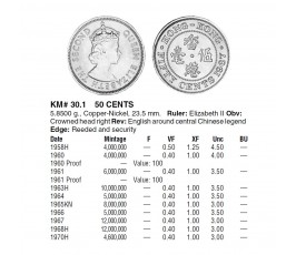 Гонконг 50 центов 1968 г. H