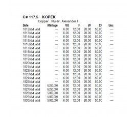 Россия 1 копейка 1824 г. КМ АМ