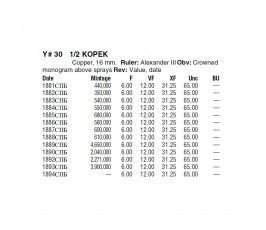 Россия 1/2 копейки 1893 г. СПБ
