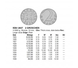 Австрия 2 гроша 1927 г.