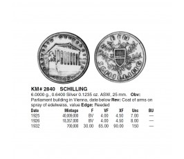 Австрия 1 шиллинг 1925 г.