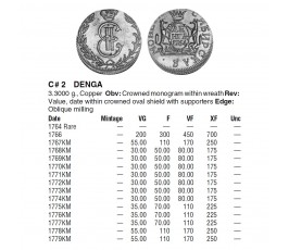 Россия деньга 1769 г. (Сибирь) КМ