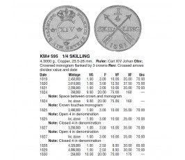 Швеция 1/4 скиллинга 1825 г.