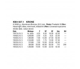 Дания 1 крона 1952 г. Дания 1 крона 1952 г.