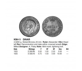 Югославия 1 динар 1925 г. Югославия 1 динар 1925 г.