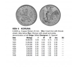 Чехословакия 1 крона 1938 г.