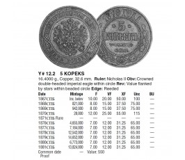 Россия 5 копеек 1877 г. СПБ
