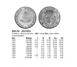Мозамбик 1 эскудо 1957 г. Мозамбик 1 эскудо 1957 г.