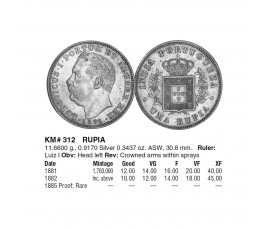 Португальская Индия 1 рупия 1881 г.