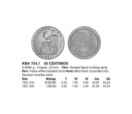 Испания 50 сентимо 1937 г.