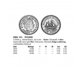 Джерси 1 фунт 2006 г. Джерси 1 фунт 2006 г.