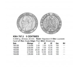 Франция 5 сантимов 1862 г. BB