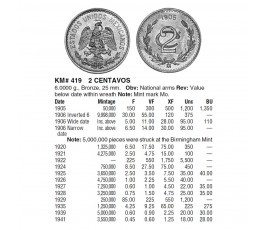 Мексика 2 сентаво 1906 г. Мексика 2 сентаво 1906 г.