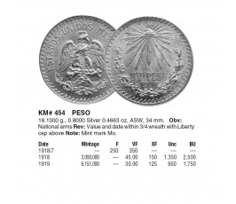 Мексика 1 песо 1919 г. Мексика 1 песо 1919 г.