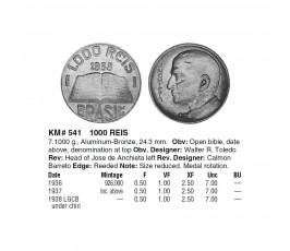 Бразилия 1000 рейс 1937 г.