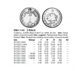 Иран 2 риала 1945 г.