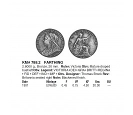 Великобритания 1 фартинг 1901 г. Великобритания 1 фартинг 1901 г.
