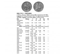 Великобритания 1 фартинг 1861 г. Великобритания 1 фартинг 1861 г.