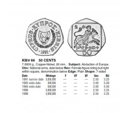Кипр 50 центов 1994 г.