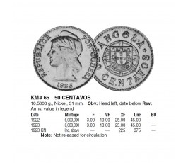 Ангола 50 сентаво 1922 г. Ангола 50 сентаво 1922 г.