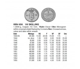 Швеция 1/6 скиллинга 1851 г.