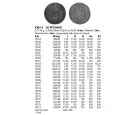 Германия 50 пфеннигов 1875 г. B