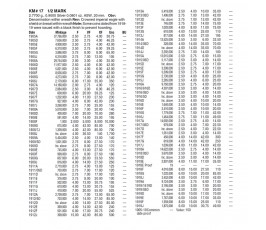Германия 1/2 марки 1905 г. A