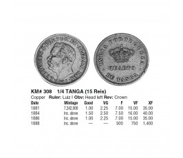 Португальская Индия 1/4 танга 1881 г.