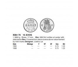 Макао 10 авос 1993 г.