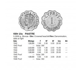 Кипр 1 пиастр 1943 г.