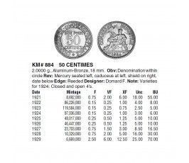 Франция 50 сантимов 1924 г.