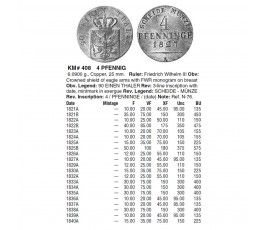 Пруссия 4 пфеннига 1827 г. A