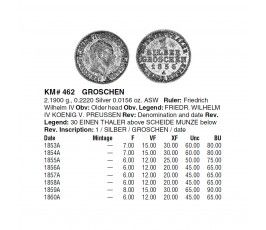 Пруссия 1 грош 1858 г. A