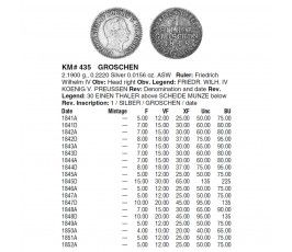 Пруссия 1 грош 1844 г. D Пруссия 1 грош 1844 г. D