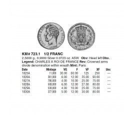 Франция 1/2 франка 1827 г. А Франция 1/2 франка 1827 г. А