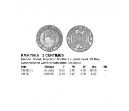 Франция 2 сантима 1862 г. K