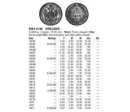 Австрия 1 крейцер 1861 г. A