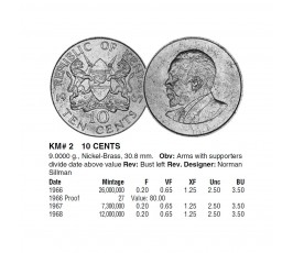 Кения 10 центов 1967 г.
