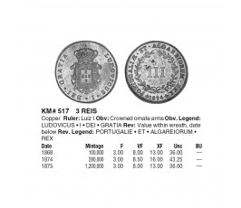 Португалия 3 рейса 1868 г. Португалия 3 рейса 1868 г.