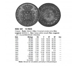 Португалия 10 рейс 1846 г. Португалия 10 рейс 1846 г.
