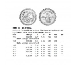 Пакистан 25 пайс 1971 г. Пакистан 25 пайс 1971 г.